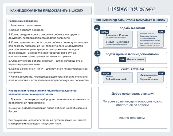 Вакантные места для приема (перевода) обучающихся (старый).